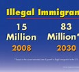 Immigrants in 2030