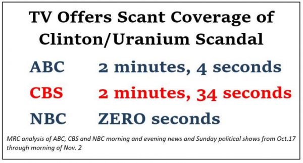 uranium_chart_updated-e1509661537631