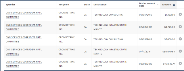 crowdstrike-payments