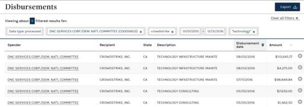 FEC-DNC-Crowdstrike-payments-1-600x212