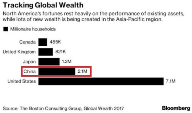 global-millionaires