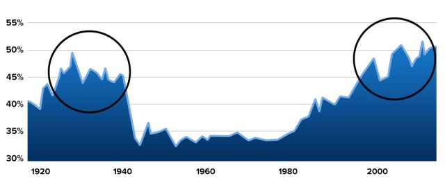 chart-jub-income_share