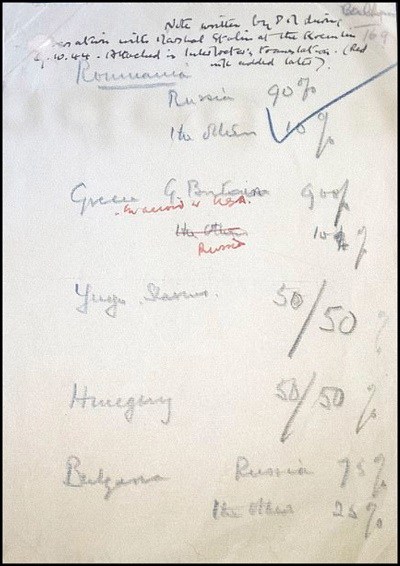 Churchill-Stalin-secret-pact