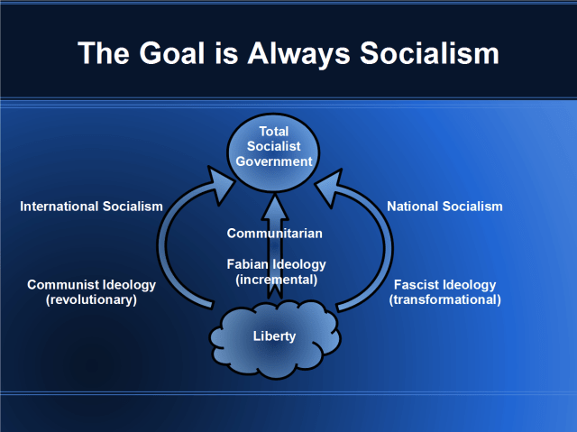 Fabian Socialism